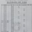 농협조합원 대상 영농자재교환권 배포 이미지