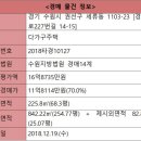 [오늘의 추천경매]수원 권선구 세류동 7층 다가구주택(대지 225.8㎡) 이미지