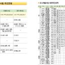 인천개발 이미지