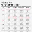 수원-0422 네이버블로그