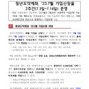 청년도약계좌, ‘23.7월 가입신청을 2주간(7.3일~7.14일) 운영 이미지