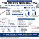 중구 쌍림동 22-13 근린생활시설 신축공사 | 5억대 강북 재개발 빌라에 몰리는 2030…서울 신축 아파트 입주권 마지막 징검다리일까