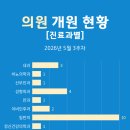 의왕바른정형외과의원 네이버블로그