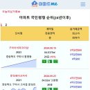 [아파트미] 2024년 구미 국평순위 - 1위:힐스테이트구미더퍼스트 2위:구미아이파크더샵 3위:문성레이크자이 등 이미지