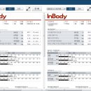 그레이트짐온천장PT&헬스 이미지