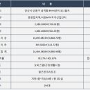 시화세차장 이미지