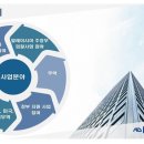애드메이트 - 강북구 오패산로 187 | 애드메이트