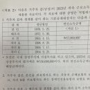 [문제편 32페이지] / 소득세 / 인적공제 이미지