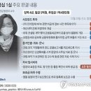 한일병원 가는길 안내 '조국 딸 조민' 20210204 정은킬外 이미지