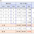 감리원도 감리배치관련 법과 규정에 근거한 의견을 개진해야 합니다. 이미지