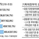 글로벌 경제뉴스(2013.11.18.월) 이미지