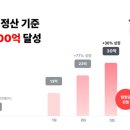 비에이엠