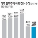 오늘의 뉴스 종합 이미지