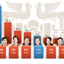 한동훈 관련주(오파스넷,부방,극동유화,동양파일,노을,토비스,태양금속) 이미지