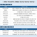 지비산업