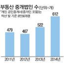 기업부동산중개 이미지