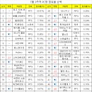 데일리 PC방 데일리e스포츠
