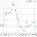 에쓰씨엔지니어링(주) 이미지