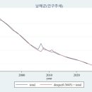 설천면110 이미지