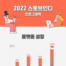 인디스토리 이미지