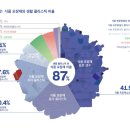 소만초등학교 | 플라스틱에 노출된 학교, 학교 전체 폐기물 90%는 음료 식품 포장재.. 재사용 기반의 포장재가 나와야...