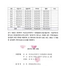 건축사사무소 유원 이미지