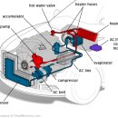 차량 공조장치 공부 이미지