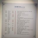 장용돈농장 | 고향 친구들과 수원 화성 나들이