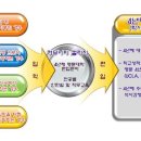 2011년 미국 2년제 대학인 저렴한 커뮤니티 컬리지 입학 안내 이미지