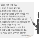 페이오픈 "2005년 연봉관련 10대뉴스"발표 이미지