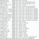마당발(02-406-0059)공인중개사사무소, 네일샵 | 송파 부동산