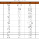 박경숙헤어 | [독서후기] 문제는 무기력이다 - 박경숙 (내 삶에 소중한 책)