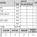 방송통신대학교 미디어영상학과 3학년 2학기 과목별 후기