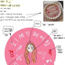 리지케이크