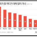 진학률이 낮을 때 생기는 현상 이미지