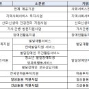 일상돌봄·긴급돌봄 제공기관도 네이버 지도로 검색·예약하세요 이미지