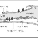 골프 시설장비는 이미지