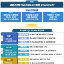 달성유통 이미지