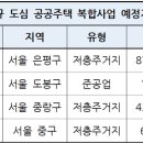 도봉-도봉-2150 이미지