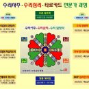 한국심리상담과학연구소 이미지