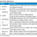 [빅데이터로 본 재테크] 5G·반도체·2차전지·깜짝실적株에 눈길 이미지