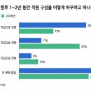 선호기업