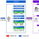 경찰, 전기통신금융사기 8개 주요 범행 수단 특별단속 이미지