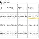 (주)엔코아네트웍스 이미지