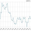 중앙토건 주식회사 이미지