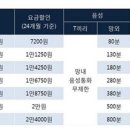 sk 사용하시는 우리님들 꼬옥 보세용~~~ 이미지