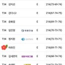 엔피투어 이미지