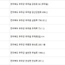 류창렬한의원 이미지