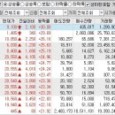 2022년 12월 5일 상승률 TOP30 이미지