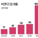 하나씨엔티 이미지
